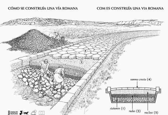 Construcció d'una via romana