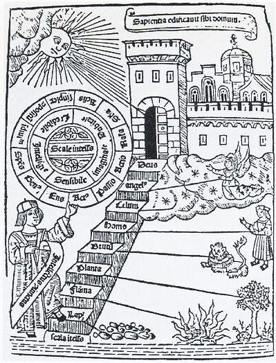 Ramon Lull's Ladder of Ascent and Descent of the Mind, first printed in 1305